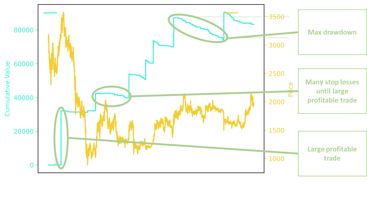 Strategy example with large profitable trades