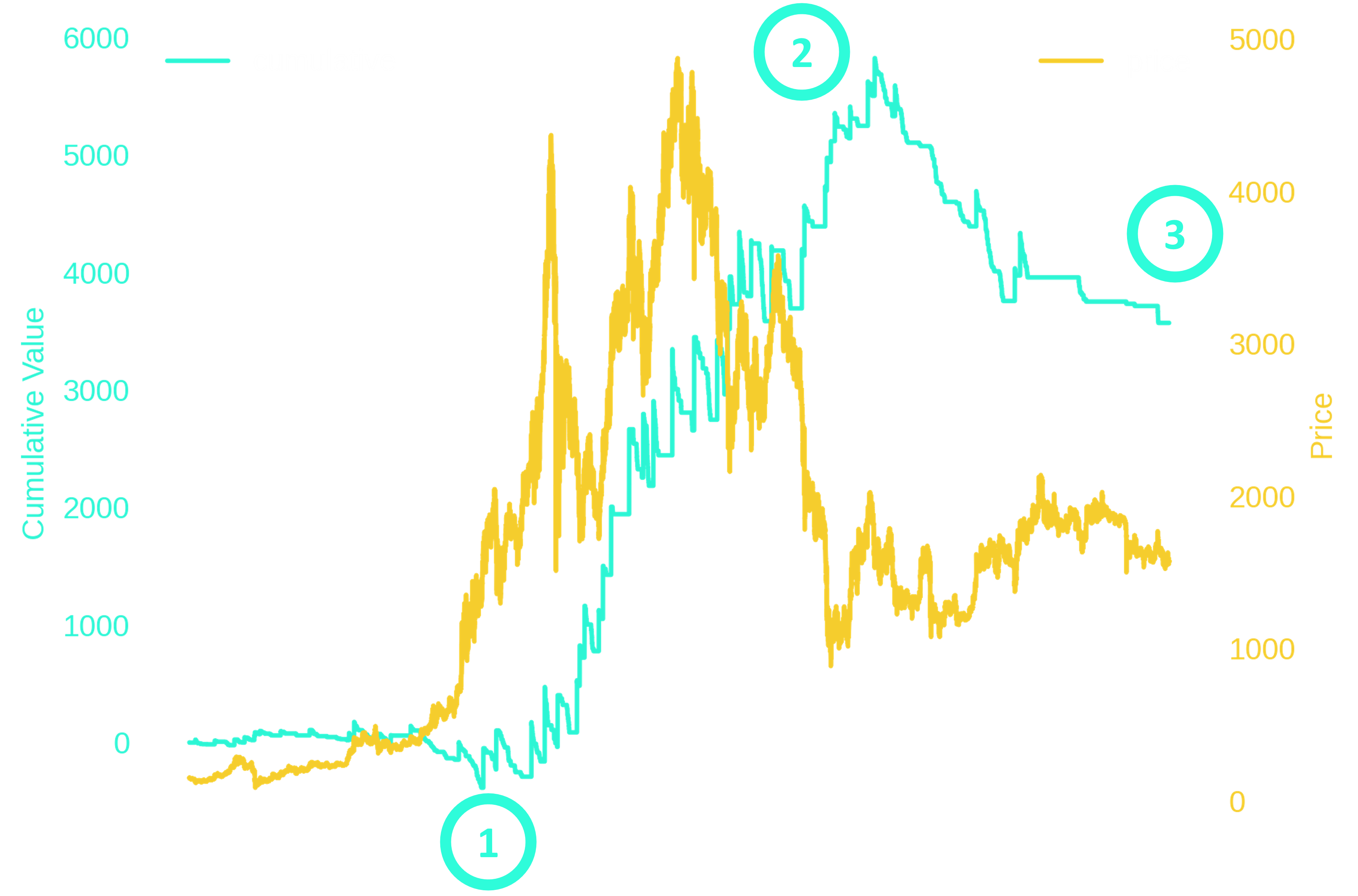 Adaptive Strategy Illustration