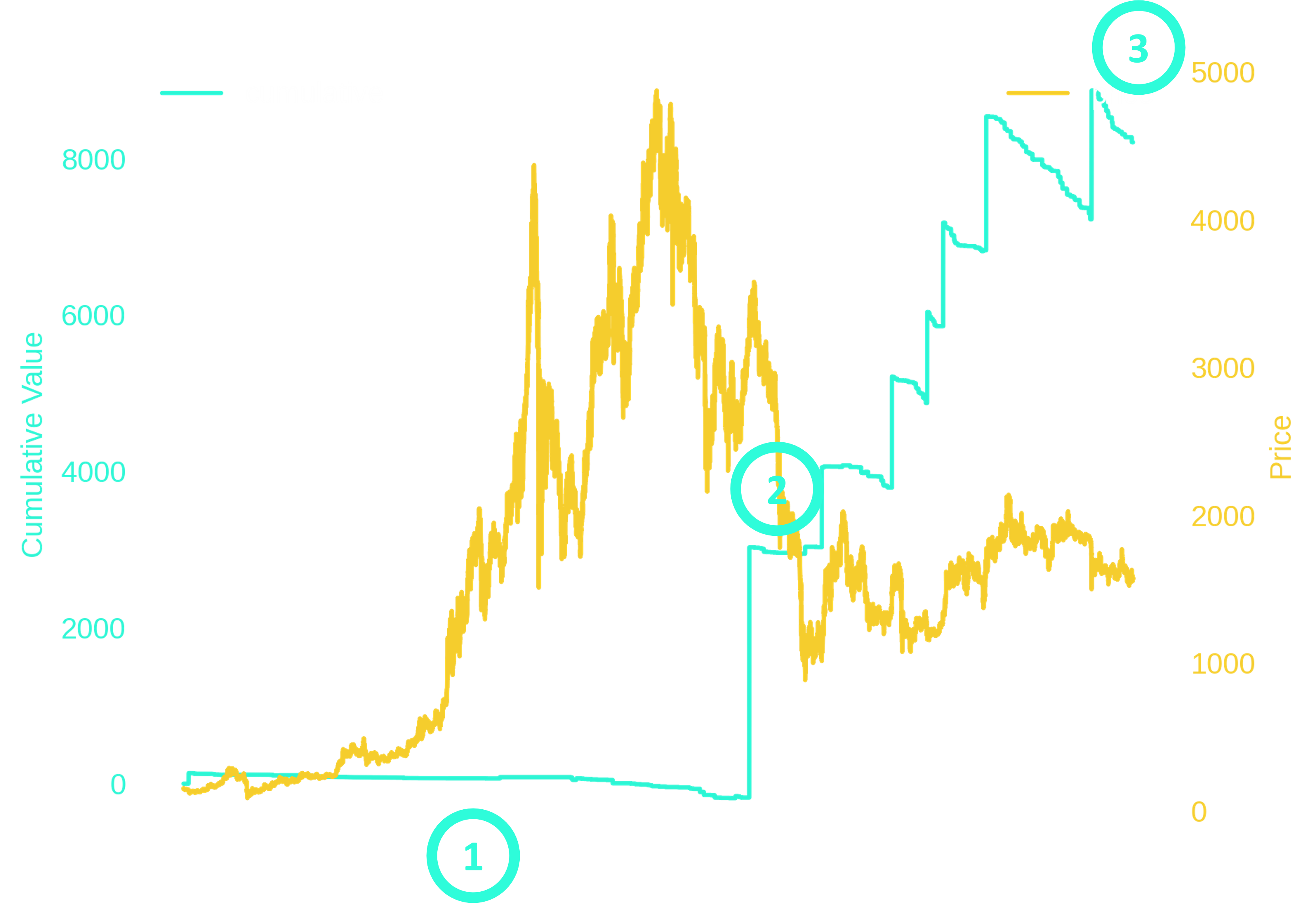 Adaptive Strategy Illustration